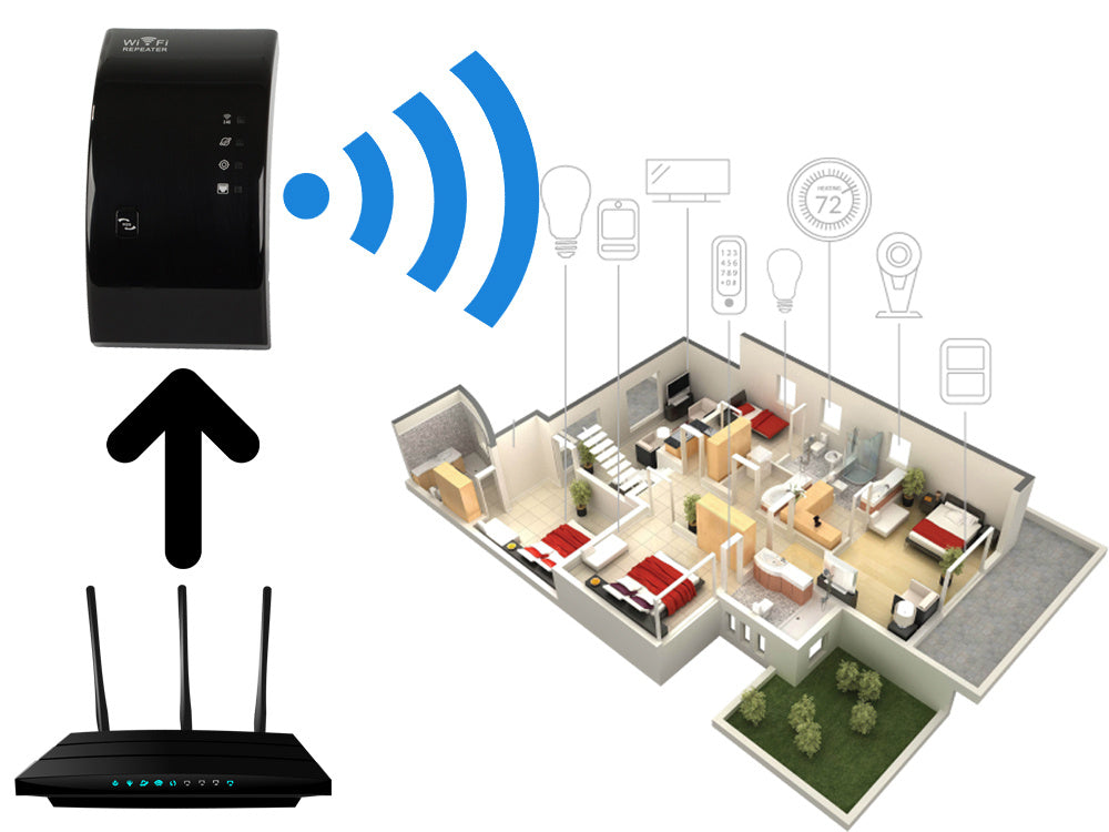Kraftfuld Wi-fi Repeater 300mbps Med 2.4g Access Point